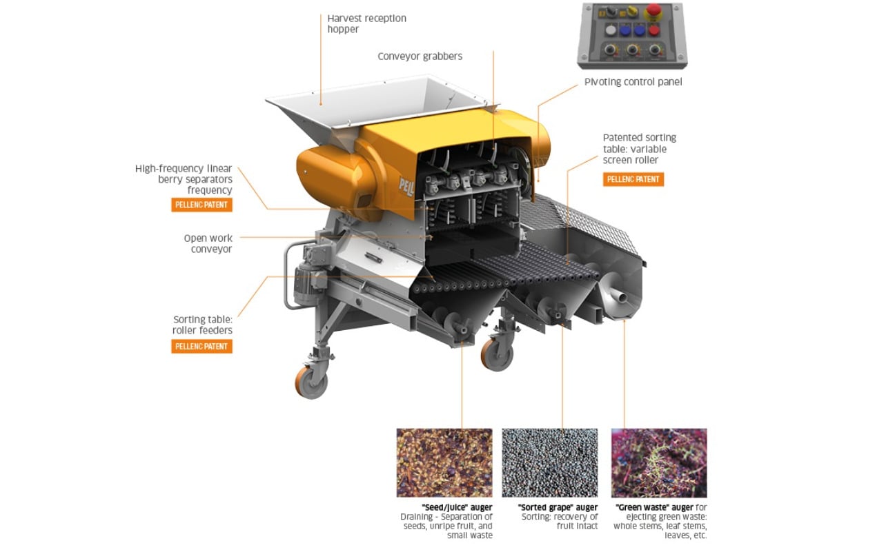 Pellenc Selectiv' Process Winery — How it works
